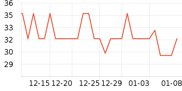 ��ʿ���/������ʷ�۸�