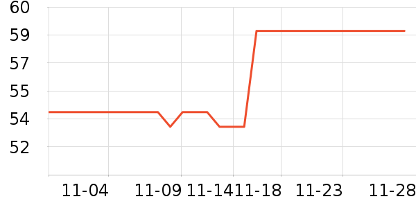 ����ޱ����CC/BB˪��ʷ�۸�