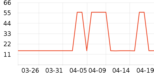 �����������沿������ʷ�۸�