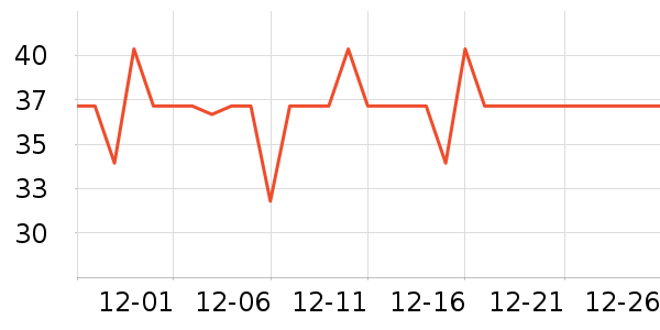 ����U����ʷ�۸�