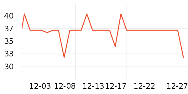 ����U����ʷ�۸�