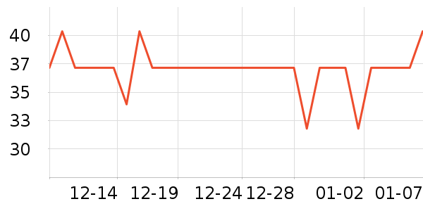 ����U����ʷ�۸�