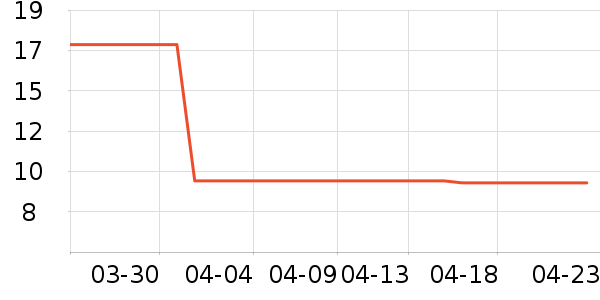 ����̩����ʪ��ʷ�۸�