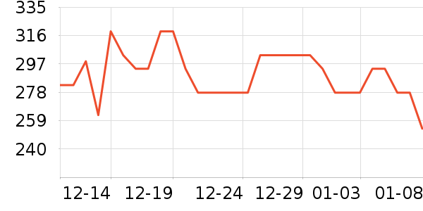 Swisse�����/DHA ��ʷ�۸�