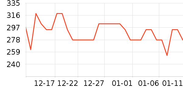 Swisse�����/DHA ��ʷ�۸�