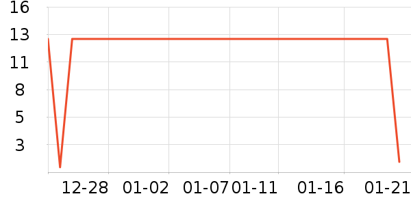 �ΰ�����/���߰���ʷ�۸�