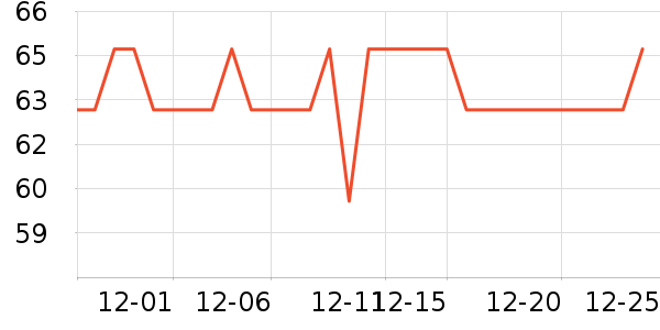 Ԫ��ɭ��������ʷ�۸�