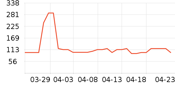 �������/�������ʷ�۸�