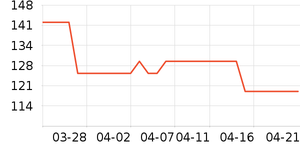 ���˻���T����ʷ�۸�