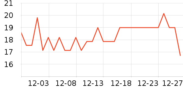 ����ͷ����/������ʷ�۸�