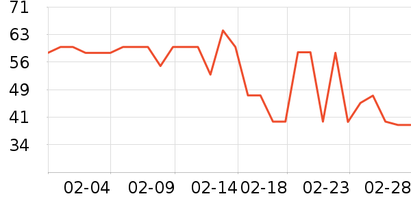 ͷ�������ʷ�۸�