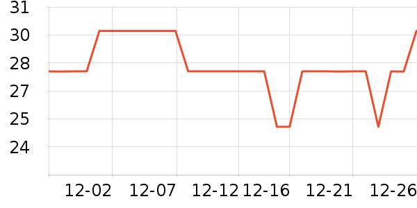 �ݰ������º���ʷ�۸�