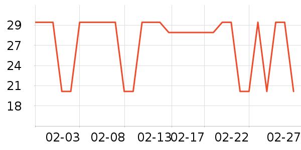 ��������Ӫ��������ʷ�۸�