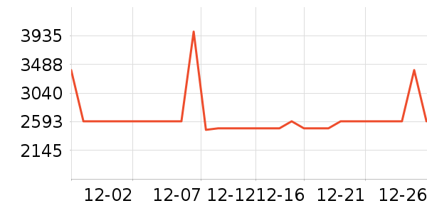 ������ˮ����ʷ�۸�