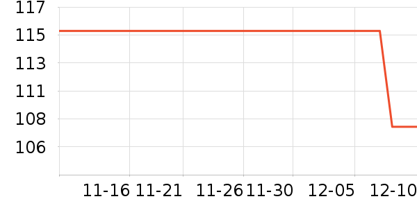 ����ţ��/��Ʒ��ʷ�۸�