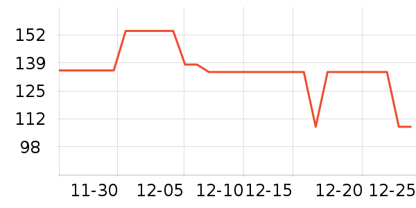 Ubras������ʷ�۸�