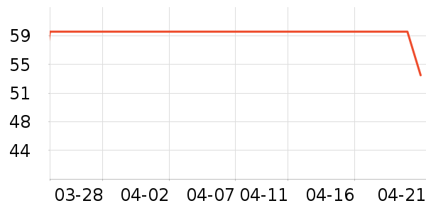 ����˹������/����/������ʷ�۸�