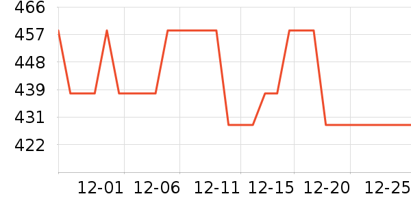 ʱ����������ʷ�۸�