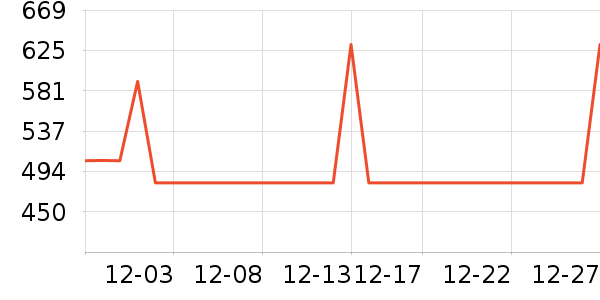 ʱ����������ʷ�۸�