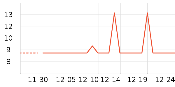 �Ź�������ʷ�۸�