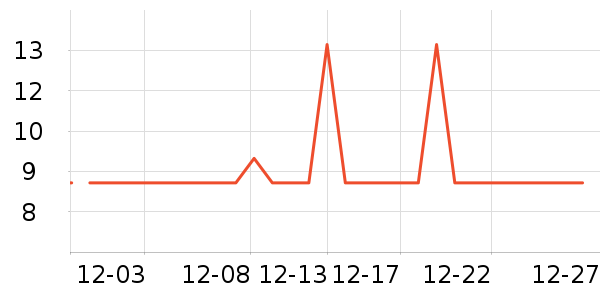 �Ź�������ʷ�۸�