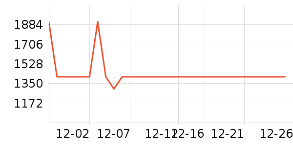 ����������ʷ�۸�