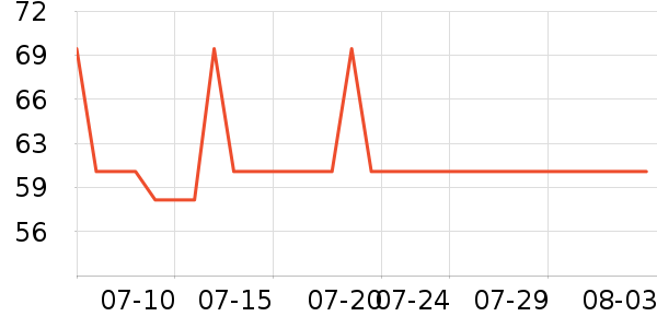 �ǵ��˶�T��/POLO����ʷ�۸�