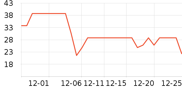 ����ʳƷ�ݵ���ʷ�۸�