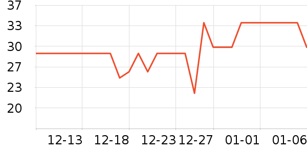 ����ʳƷ�ݵ���ʷ�۸�