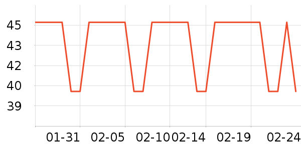 ��ͷ��๤����ʷ�۸�