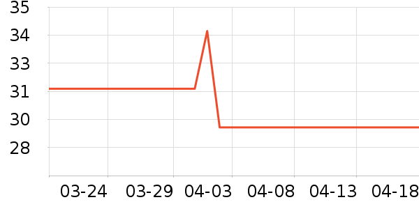 ����ʳƷ�ݵ���ʷ�۸�