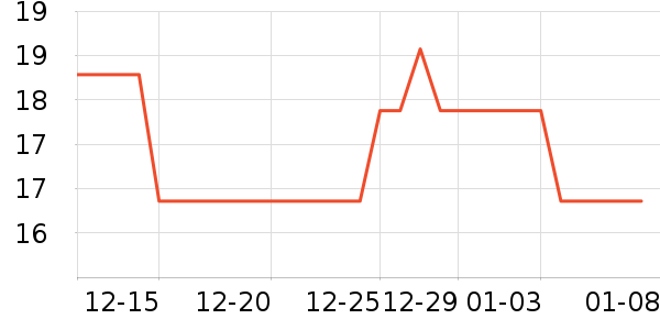 ��ŵ��������ʷ�۸�