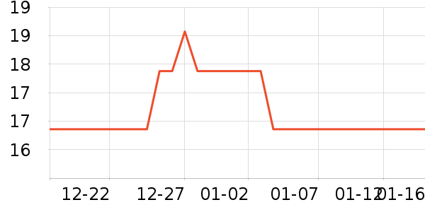 ��ŵ��������ʷ�۸�