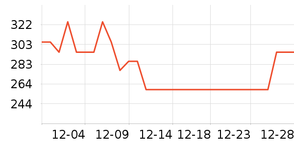 ����˿����Ӫ��������ʷ�۸�