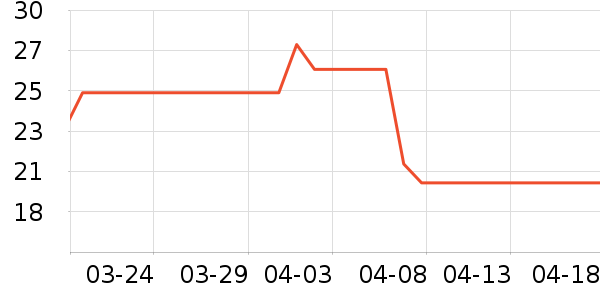 ����U����ʷ�۸�