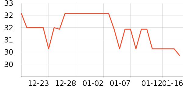 װ�ε���ʷ�۸�
