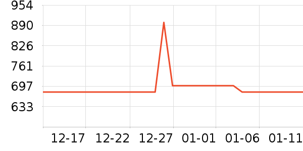 ħ������Ҿ���Ʒ��ʷ�۸�