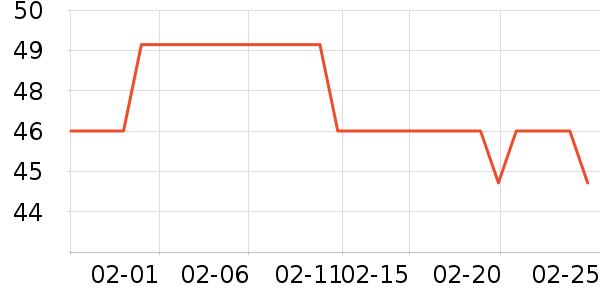 ASKANELI���Ѿ���ʷ�۸�