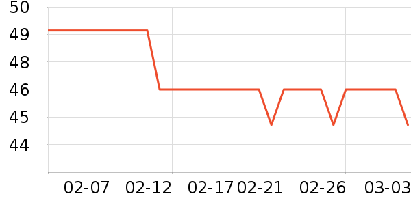 ASKANELI���Ѿ���ʷ�۸�
