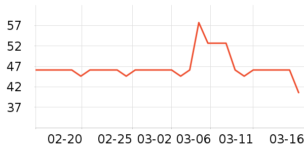 ASKANELI���Ѿ���ʷ�۸�