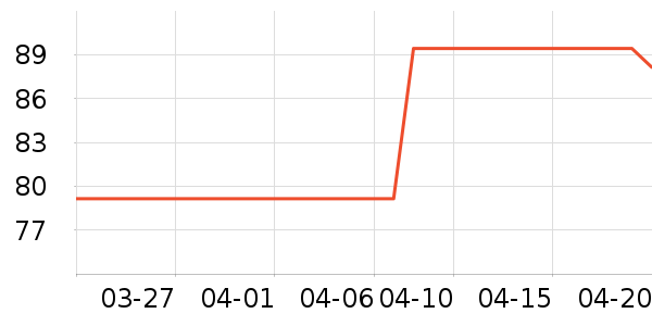 ���ϴ�˹�˶�����ʷ�۸�