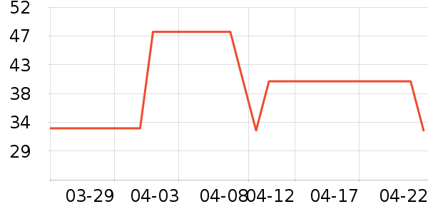 �߶ȿռ���������ʷ�۸�