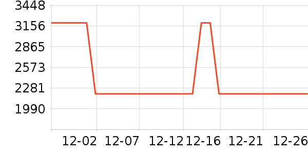 �ղ���΢����һ���/����¯��ʷ�۸�