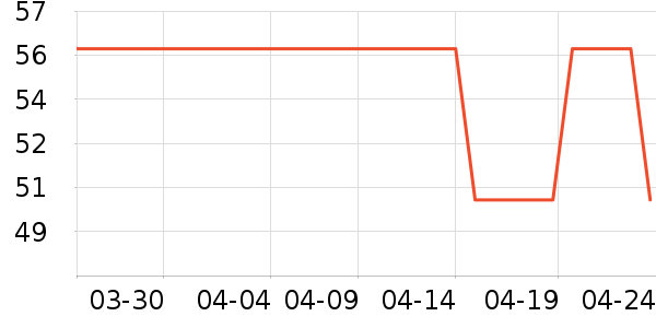 С˵��ʷ�۸�