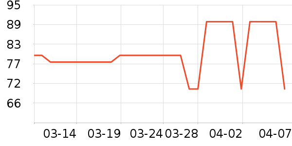 ������ţ��/��Ʒ��ʷ�۸�