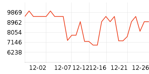 ������ϴ�»���ʷ�۸�