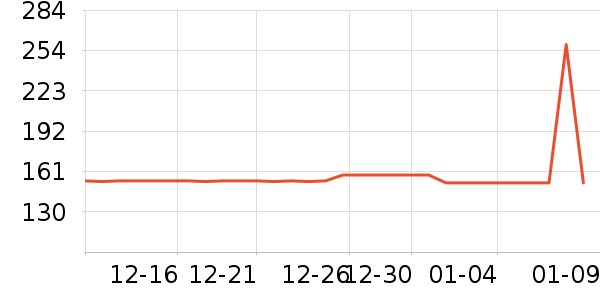 REGENERATE������ǻ������ʷ�۸�