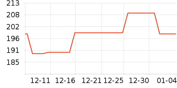 ����Ӫ��������ʷ�۸�