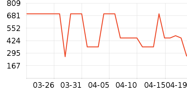 �Ÿ��������ʷ�۸�