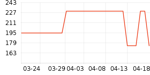 ���ڻ����װ��ʷ�۸�